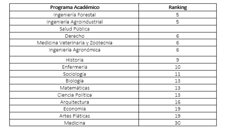 tabla