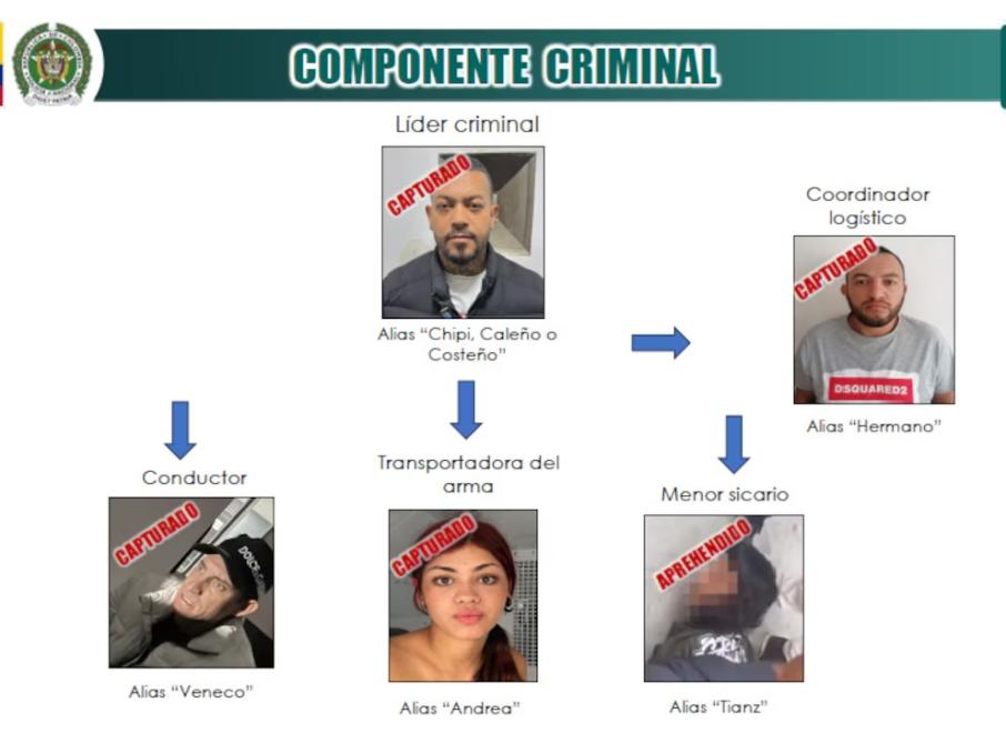 Aviso