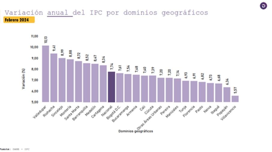 IPC anualizado febrero 2024