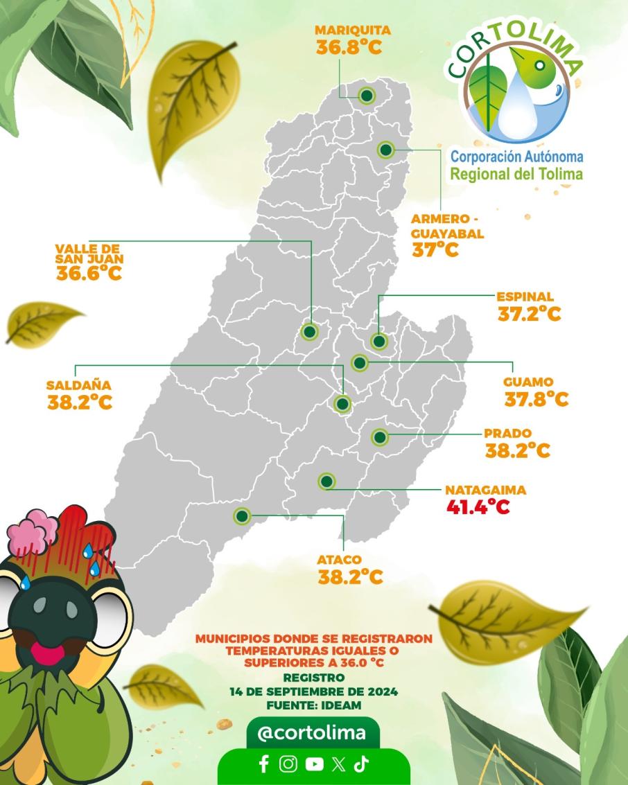 Cortolima