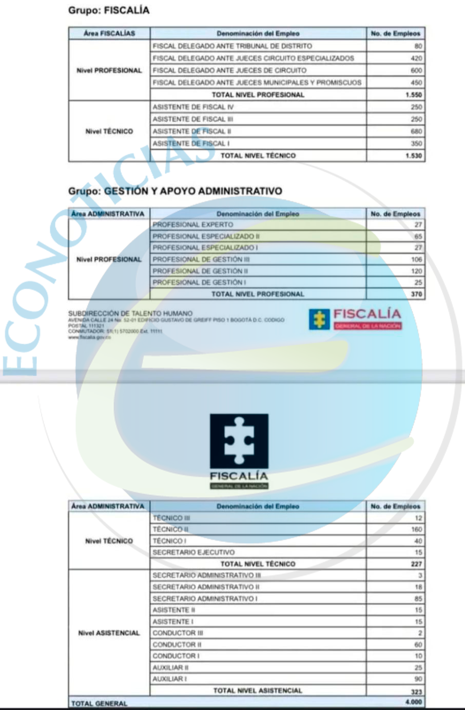 Documento